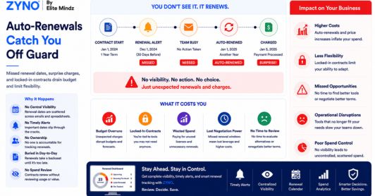 Auto-Renewals Catch You Off Guard